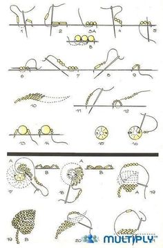 the diagram shows different types of threads and needles in various stages of development, from beginning to end