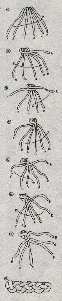 the diagram shows how many different ropes are attached to each other in order to make it look like they have been tied together