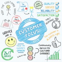 the words customer focus written on a piece of paper with various hand drawn symbols around it