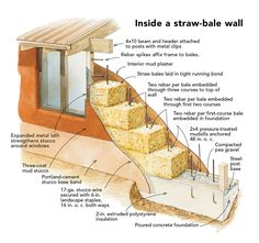 the inside of a straw - bale wall with instructions on how to build it