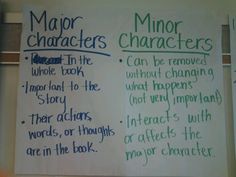 two posters with writing on them that say major characters and minor characters in the book