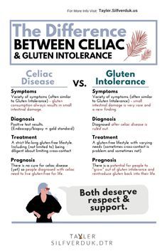 Gluten Intolerance Symptoms, What Is Gluten