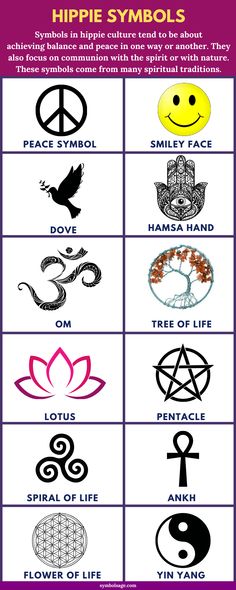 the symbols for different types of tattoos and their meaningss are shown in this chart