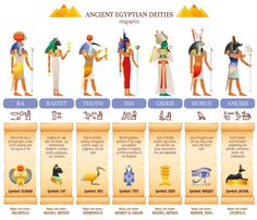 ancient egyptian deities and their meanings in the text below them is an image of different types of