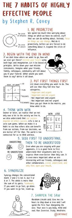 the 7 habitts of highly effective people by stephen couvey infographia