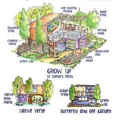 the different types of houses and gardens