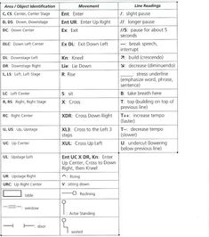 the diagram shows different types of electronic devices and their functions for each type of device