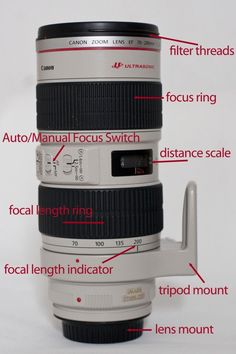 the parts of a camera lens