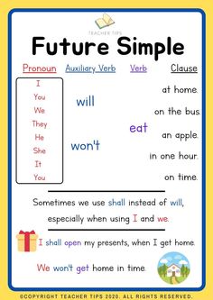 a poster with words that say future simple and present in the form of an object