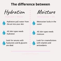 Hydration Vs Moisture, Water Moisturizer, Beauty Skin Quotes, Dewy Look