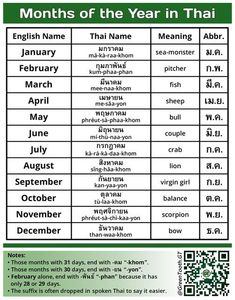 months of the year in thai and english with pictures on each page to help you learn how to read them