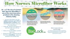 an advertisement with instructions on how to use microfiber works for home and business