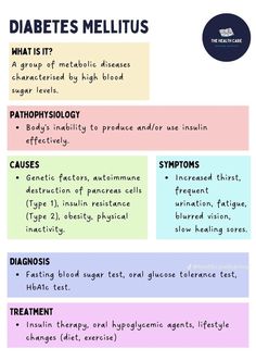 Diabetes Mellitus #medicalschool #resources #medicalstudent - Image Credits: Hadija