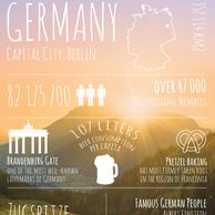 an image of a poster with the names of different places in germany and other countries