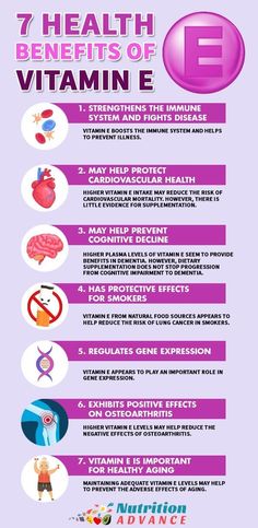 Vitamin E Benefits, Benefits Of Vitamin E, Cognitive Decline, Micro Nutrients, Coconut Health Benefits, Gene Expression, Benefits Of Coconut Oil, Birthday Cakes For Men, Cardiovascular Health