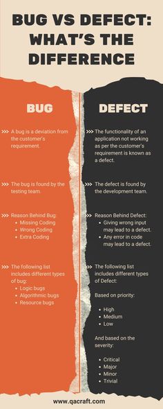 the differences between bug vs defect and what's the difference? infographic poster