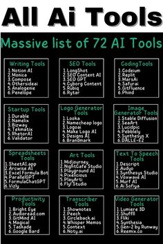 All Ai Tools List Business Automation Tools, Automated Business Ideas, Data Analysis Tools, Web Development Tools, Startup Business Plan, Technology Lessons