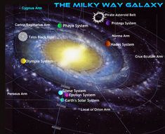 an image of the milky way galaxy with all its main stars and their names on it