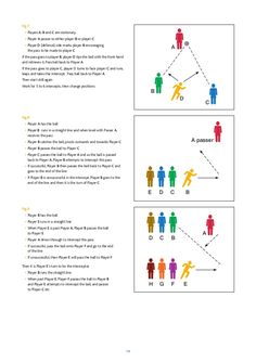 the diagram shows how people are using different colors