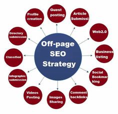 the off page seo strategy diagram