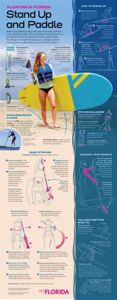 a poster with instructions on how to stand up and paddle the surfboard in different directions