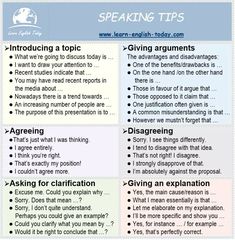 a table with two different types of speech and the words speaking tips written on it