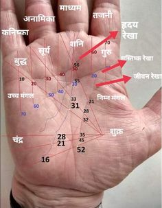 Jyotish Remedy, Indian Palmistry, Palmistry Reading, Vedic Astrology Charts, Tips For Happy Life, Mantra For Good Health, Jyotish Astrology, Astrology Remedy, Positive Energy Quotes