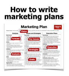 the marketing plan is shown in red and white, with words that read how to write marketing