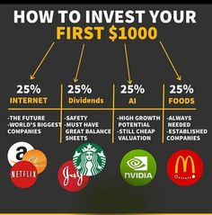 how to invest your first $ 1, 000 in the future? info from starbucks