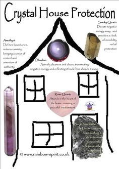 Crystal House, House Protection, Home Protection, Crystal Magic, New Energy, Spiritual Healing, Energy Crystals