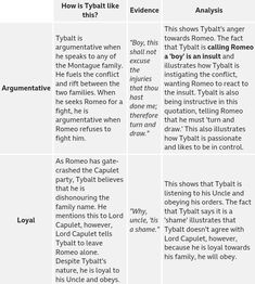 two different types of arguments with the same subject in each one's speech