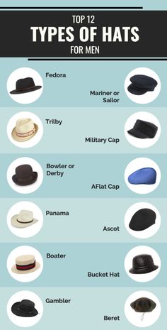 Types Of Mens Shoes, Men's Hats Styles, Suits With Hats For Men, Formal Hats Men, Men’s Dress Hats, Mens Dapper Style, Different Types Of Suits For Men, Mens Dapper Outfits, Different Types Of Mens Style