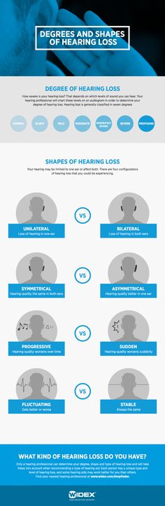 Are you curious about what it means to have a hearing loss? Read stories, get tips and insights on the Widex Blog. Speech And Hearing, Deaf Culture, Speech Pathology, Speech Language Pathology