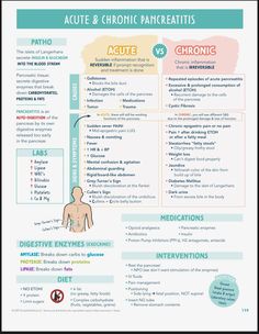 an info sheet with the words acute and chronic pancreatis on it