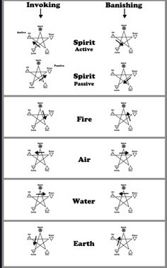 four different types of trees with names