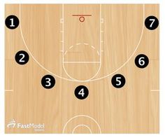 the basketball play is shown with numbers on each side and four points at one point