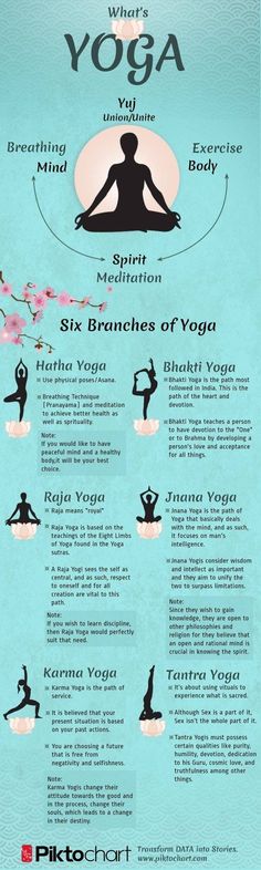 Jnana Yoga, Restorative Yoga Poses, What Is Yoga, Karma Yoga, Benefits Of Yoga, Bhakti Yoga, Sup Yoga, Couple Goal, Yoga Posen