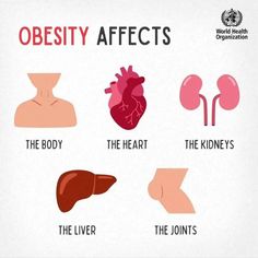 #worldhealthorganization #obesity . Now reduce obesity is easy. Dm me fast . @health_with_sonu :- #wellnesscoach . Are you seriously looking for health & fitness Coach Ruining My Life, Fitness Aesthetic, World Health Organization, Workout Aesthetic, Wellness Coach, Coping Mechanisms, Fitness Coach, Health Quotes, Dm Me