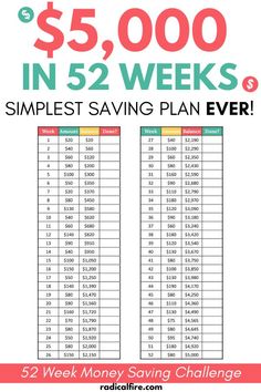 the $ 10, 000 in 52 weeks simple saving plan