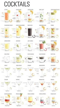 the cocktails poster is shown with different types of drinks and their names on it