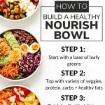 how to build a healthy nourish bowl step - by - step guide for beginners