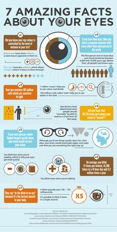 an info poster with the words 7 amazing fact about your eyes