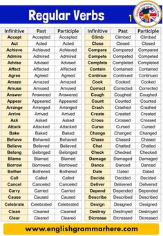 the english verbs list for regular and regular words