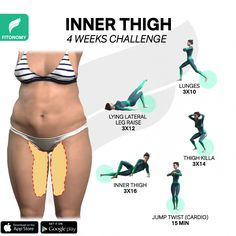 Thigh Fat Workout, Motivasi Diet, Body Workout Plan