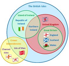 three circles with different flags in the middle one has an island and two are islands