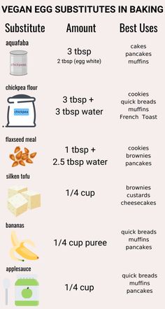 an info sheet showing the ingredients for making vegan egg sustens in baking