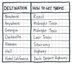 the four different types of destinations that are in each country, and how to get there