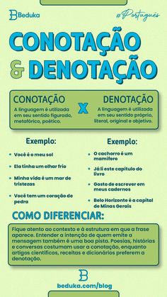 a poster with the words conotacao and denotagao in spanish