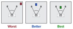 three different types of switches with the same light switch on one side, and two different colors