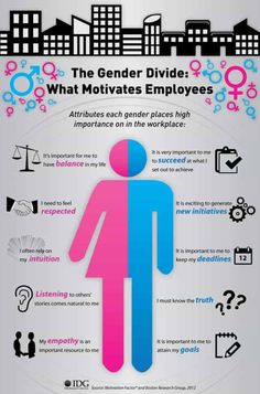 the gender divider what motivates employees do